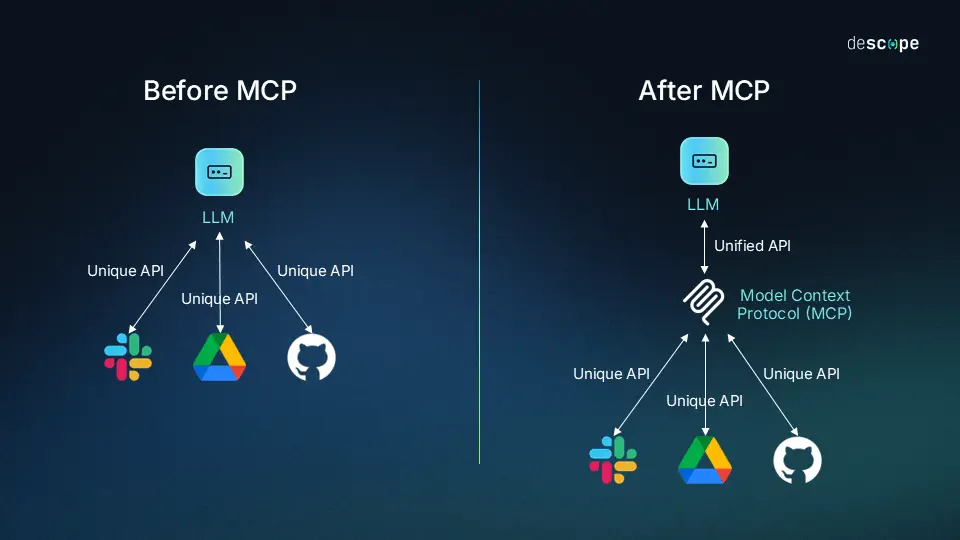 Model Context Protocol(MCP) 编程极速入门