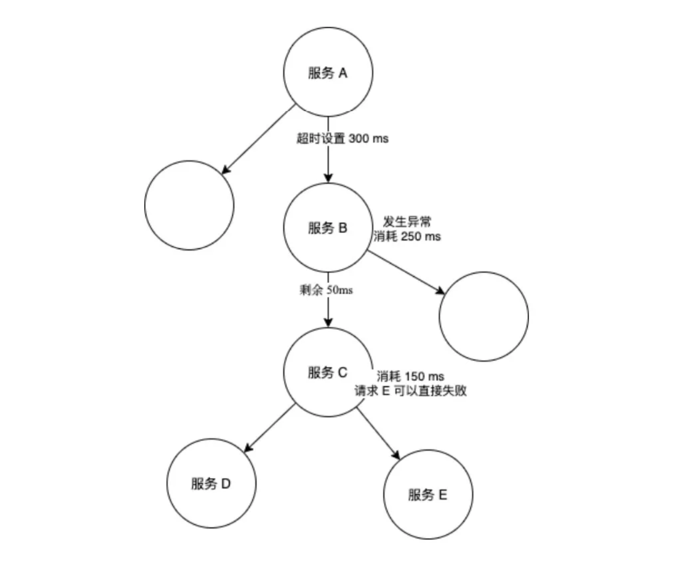 超时&重试详解