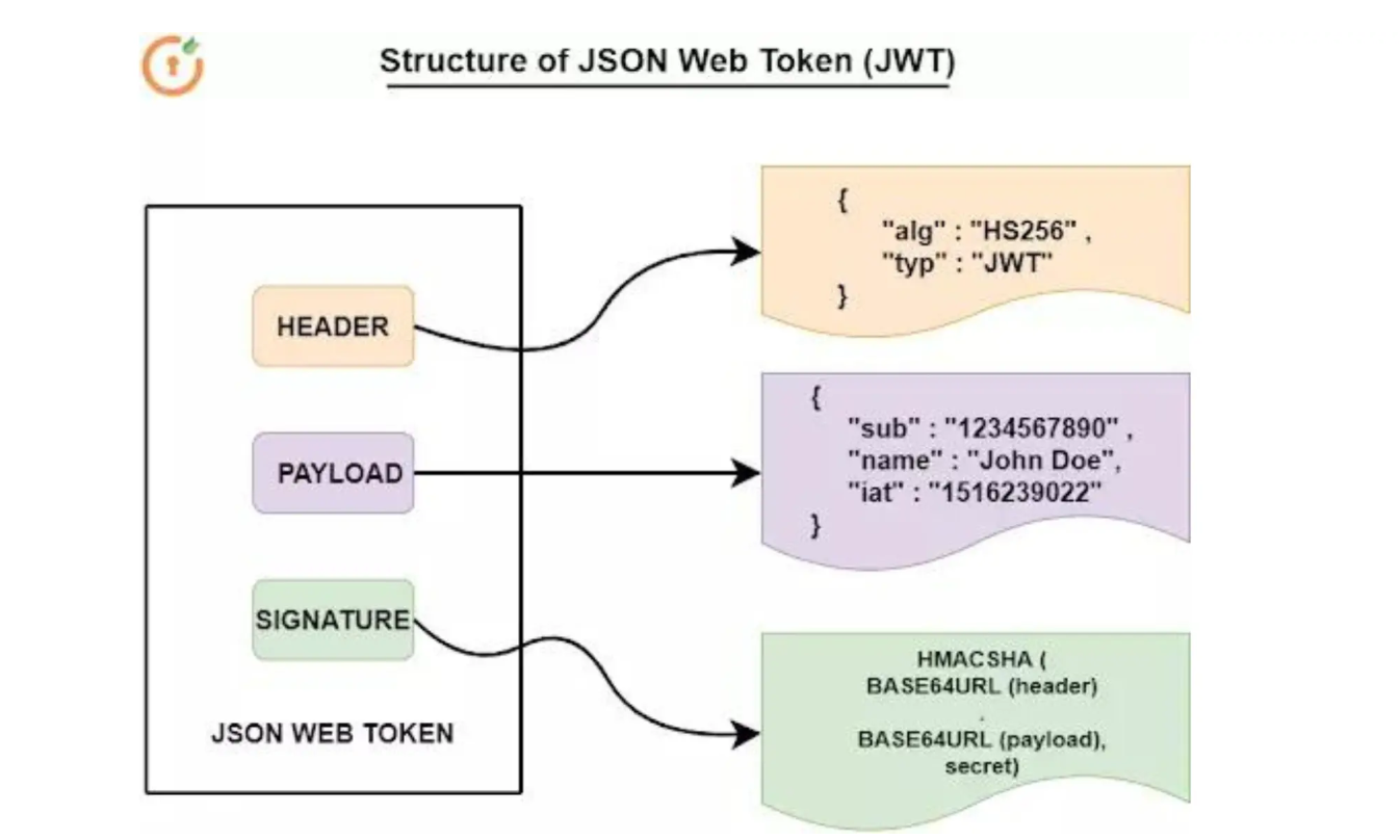 JWT 基础概念详解